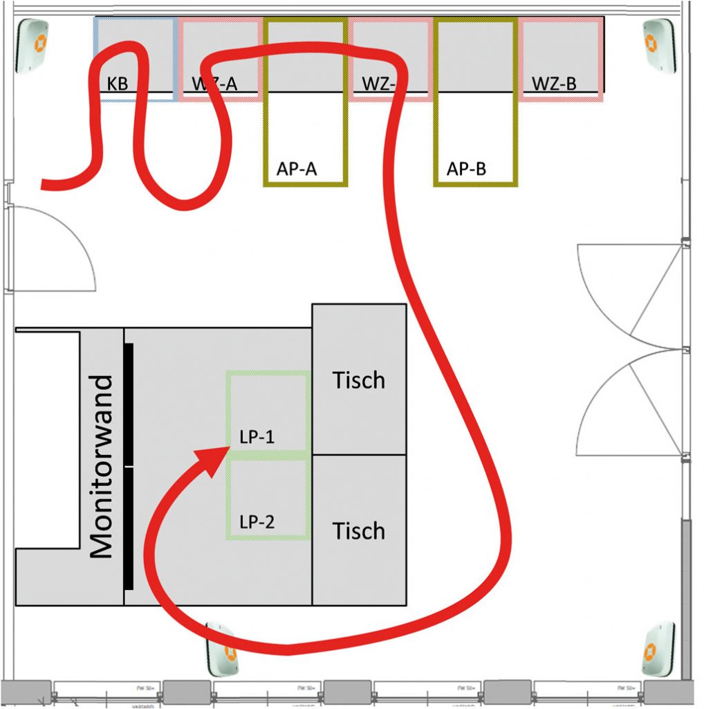  Real-Time-Location-Systems (RTLS) - Aufbau des Usecases mit Snail-Trail-Diagramm