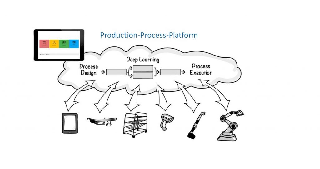 Die Plattform IP/1 unterstützt die Erstellung eines digitalen Echtzeitbildes der Produktions- und Logistik­prozesse. (Bild: Nextlap GmbH)