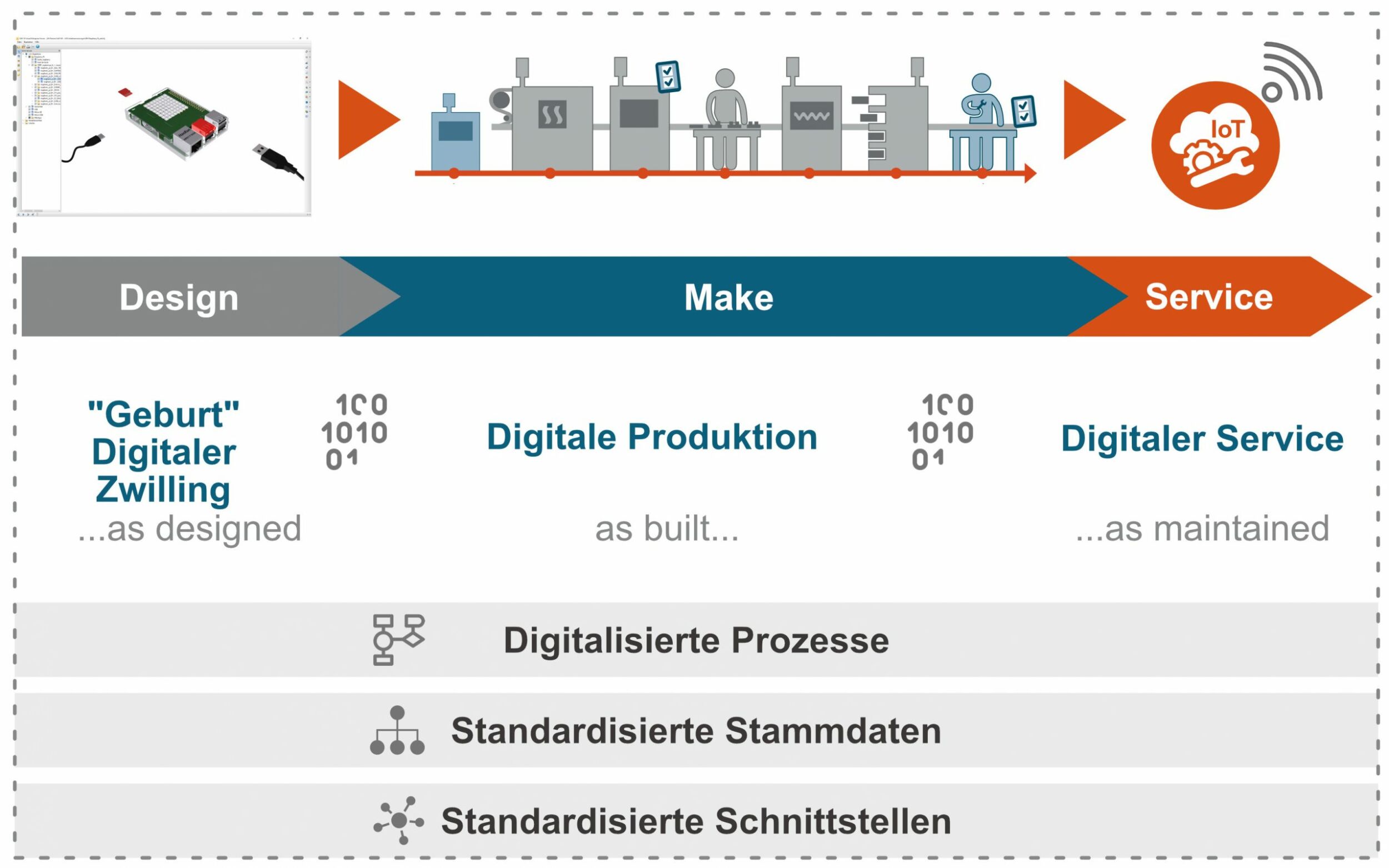 Standardisierte Infrastruktur (Bild: Trebing & Himstedt Prozeßautomation GmbH & Co. KG)