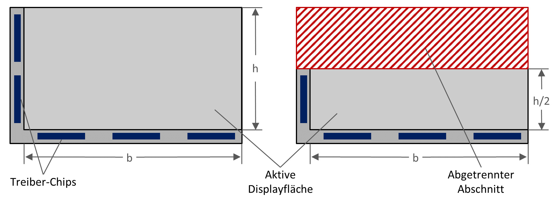 Horizontaler Schnitt bei einem 'Half size' Display (Bild: Hy-Line Computer Components)