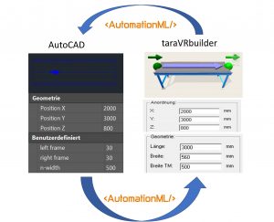 Transformationsregeln entscheiden, in welches TaraVRbuilder-Objekt ein CAD-Block transformiert wird. (Bild: Tarakos GmbH)