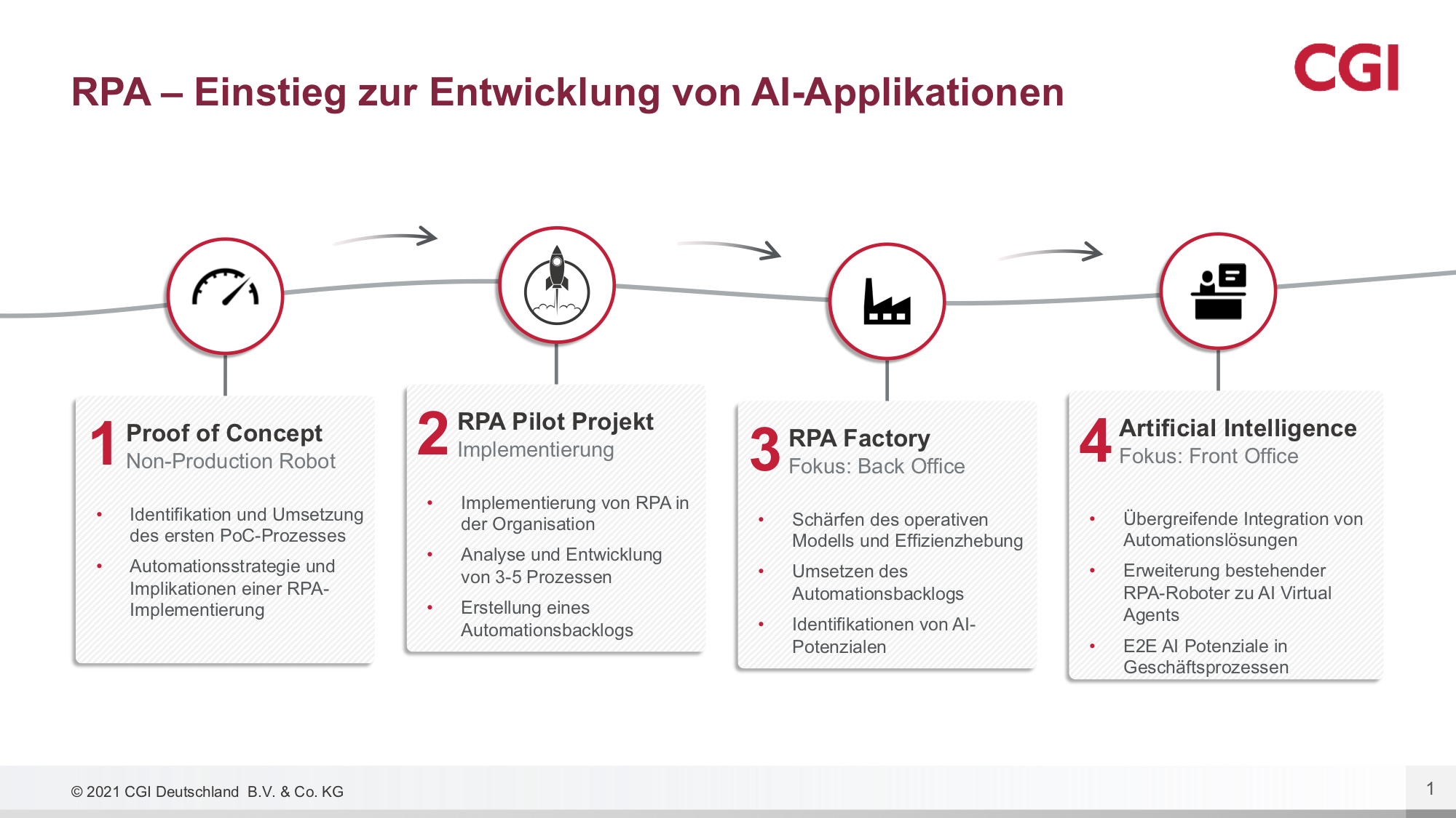 Der Ansatz von CGI begleitet Unternehmen von der Automation einfacher Anwendungsfälle bis zur Entwicklung von KI-Applikationen. (Bild: CGI Deutschland B.V. & Co. KG)
