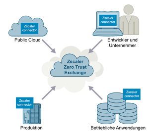 Administratoren können in der Cloudplattform Zugriffsregeln definieren. (Bild: Siemens AG)