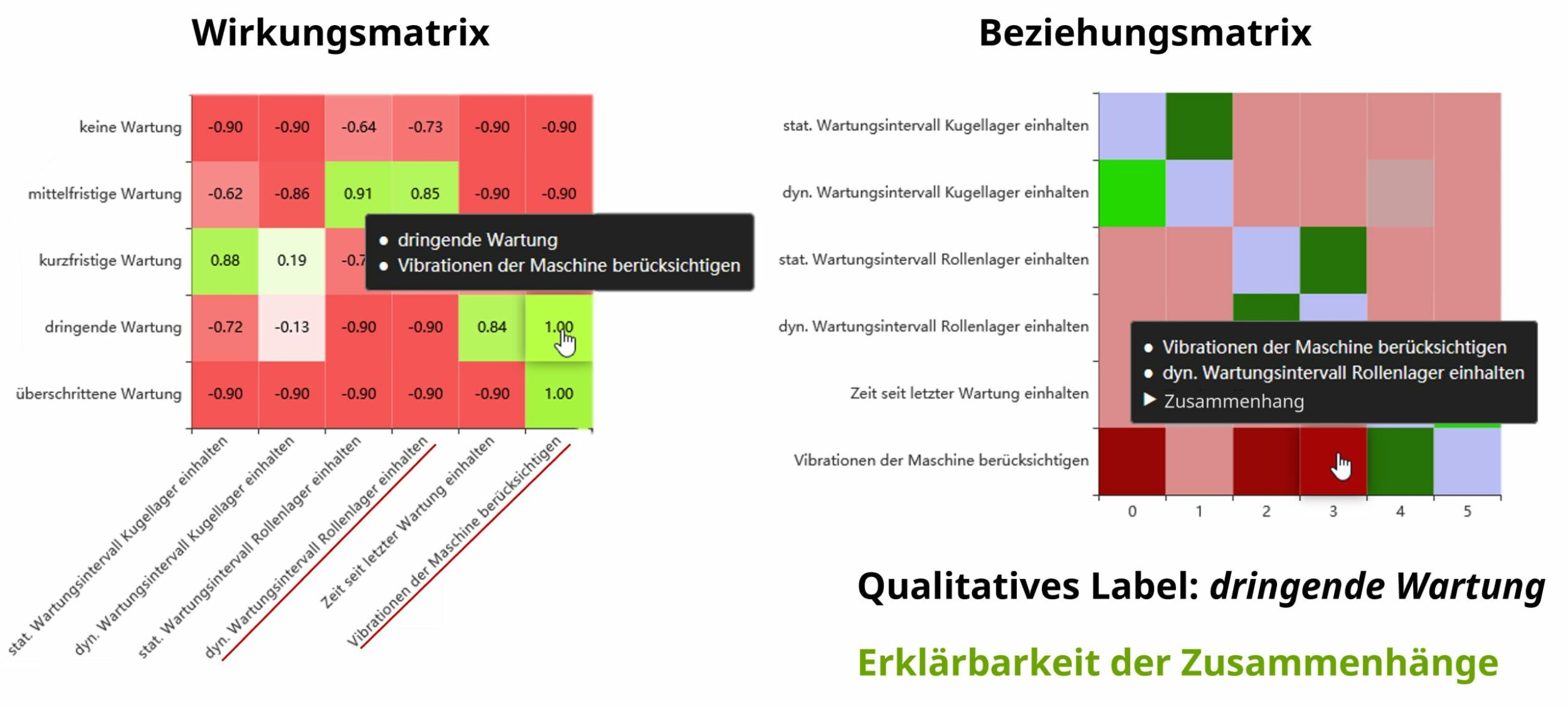 Wirkungs- und Beziehungsmatrix – KI-gelernte Qualitative Labels mit Zusammenhängen (Bild: PSI FLS Fuzzy Logik & Neuro Systeme GmbH)