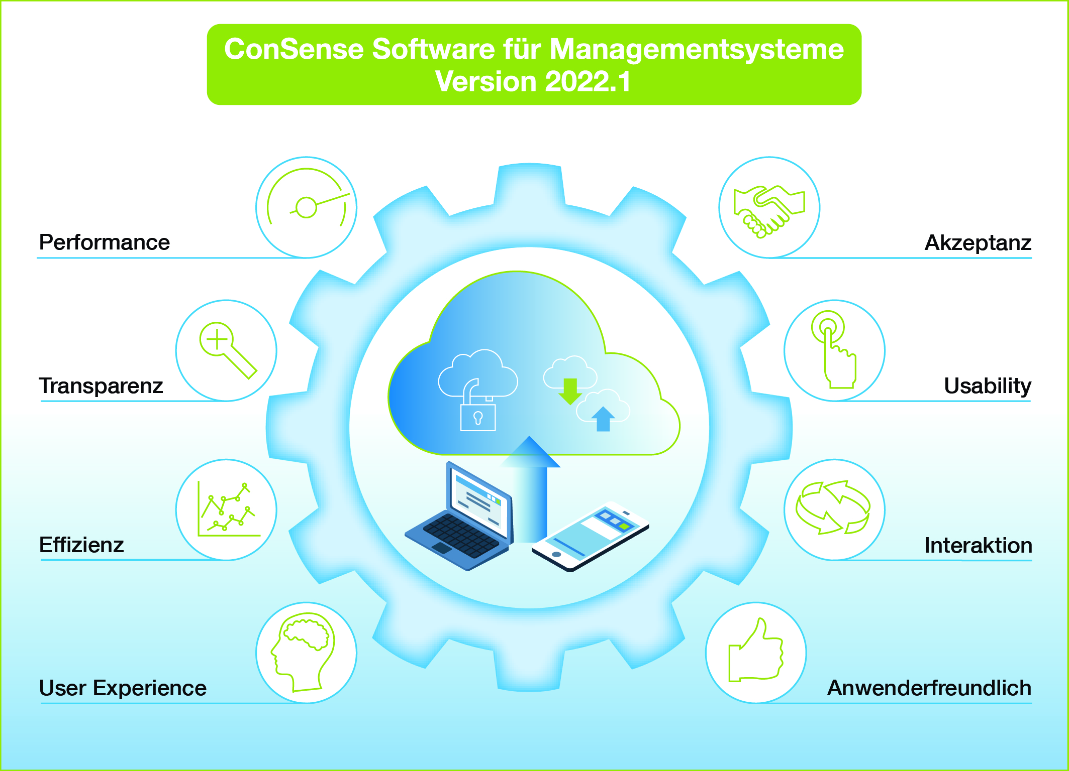 Das webbasierte ConSense Portal bietet in der neuen Version neue Features rund um das Qualitäts-, Schulungs- und Qualifikationsmanagement. (Bild: ConSense GmbH)